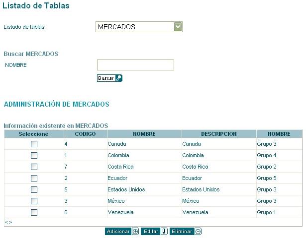 Pagina Mercados